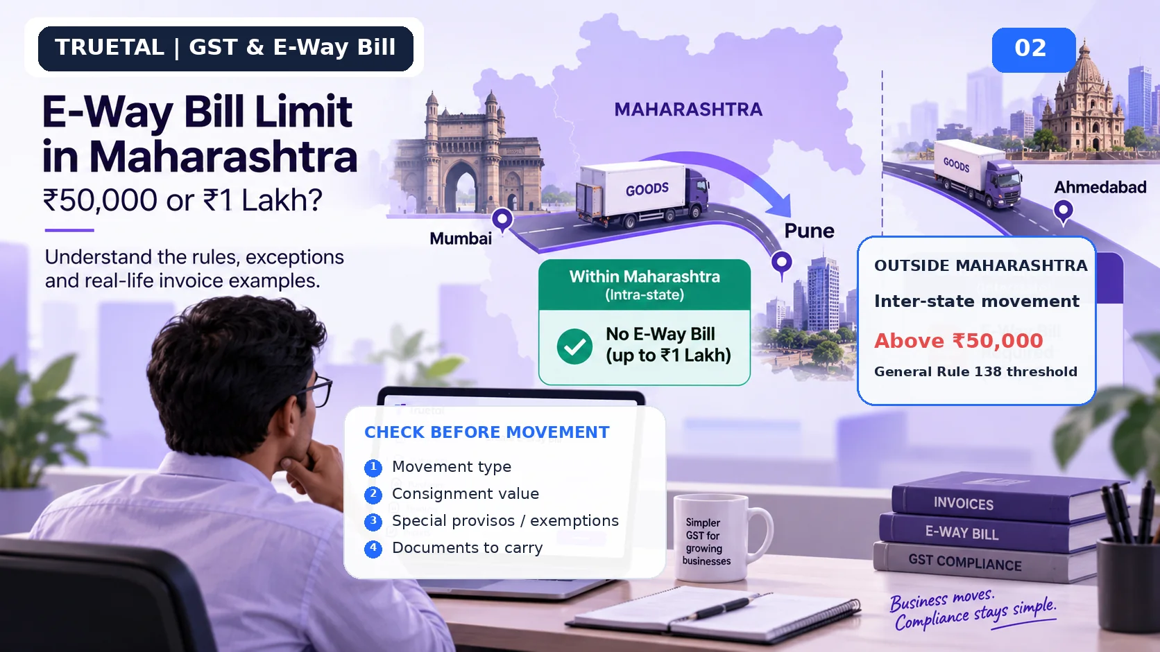 Maharashtra e-way bill threshold comparison for Mumbai to Pune intra-state and Mumbai to Ahmedabad interstate movement