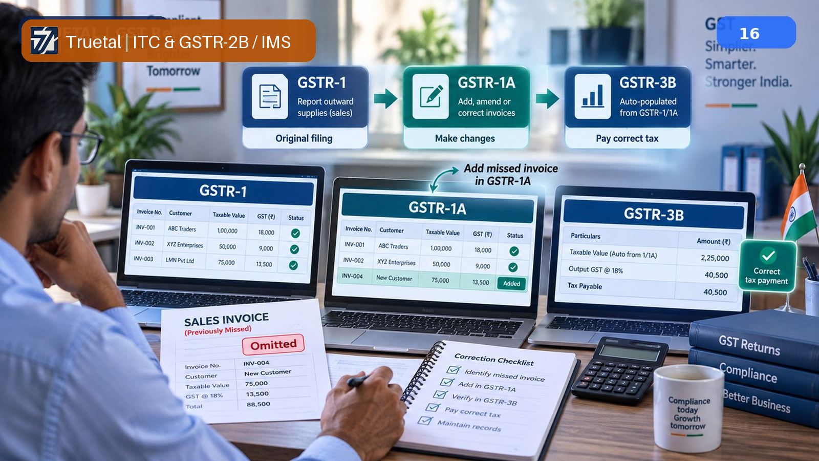 A ledger icon representing reconciliation between GSTR-1 and GSTR-3B figures.