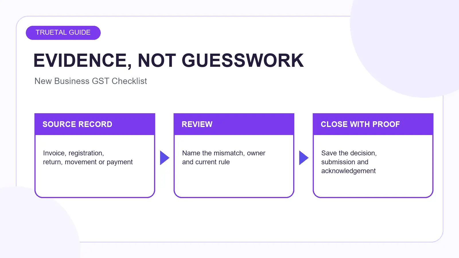 Worked evidence example for GST Registration for New Business: Step-by-Step Checklist