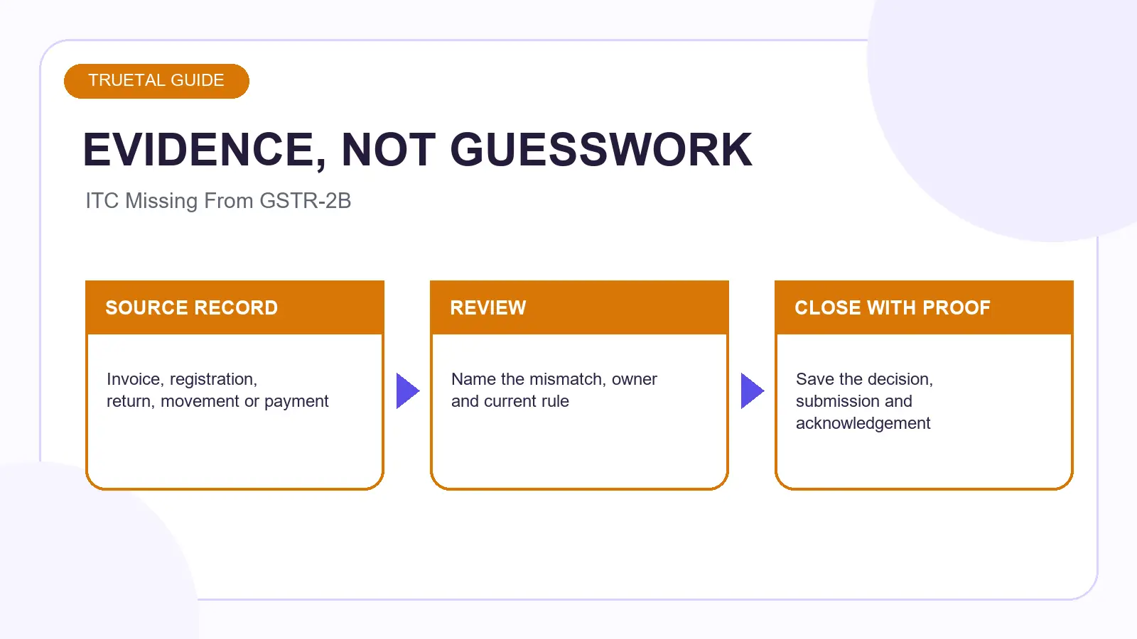 Worked evidence example for Input Tax Credit Not Showing in GSTR-2B? What to Check