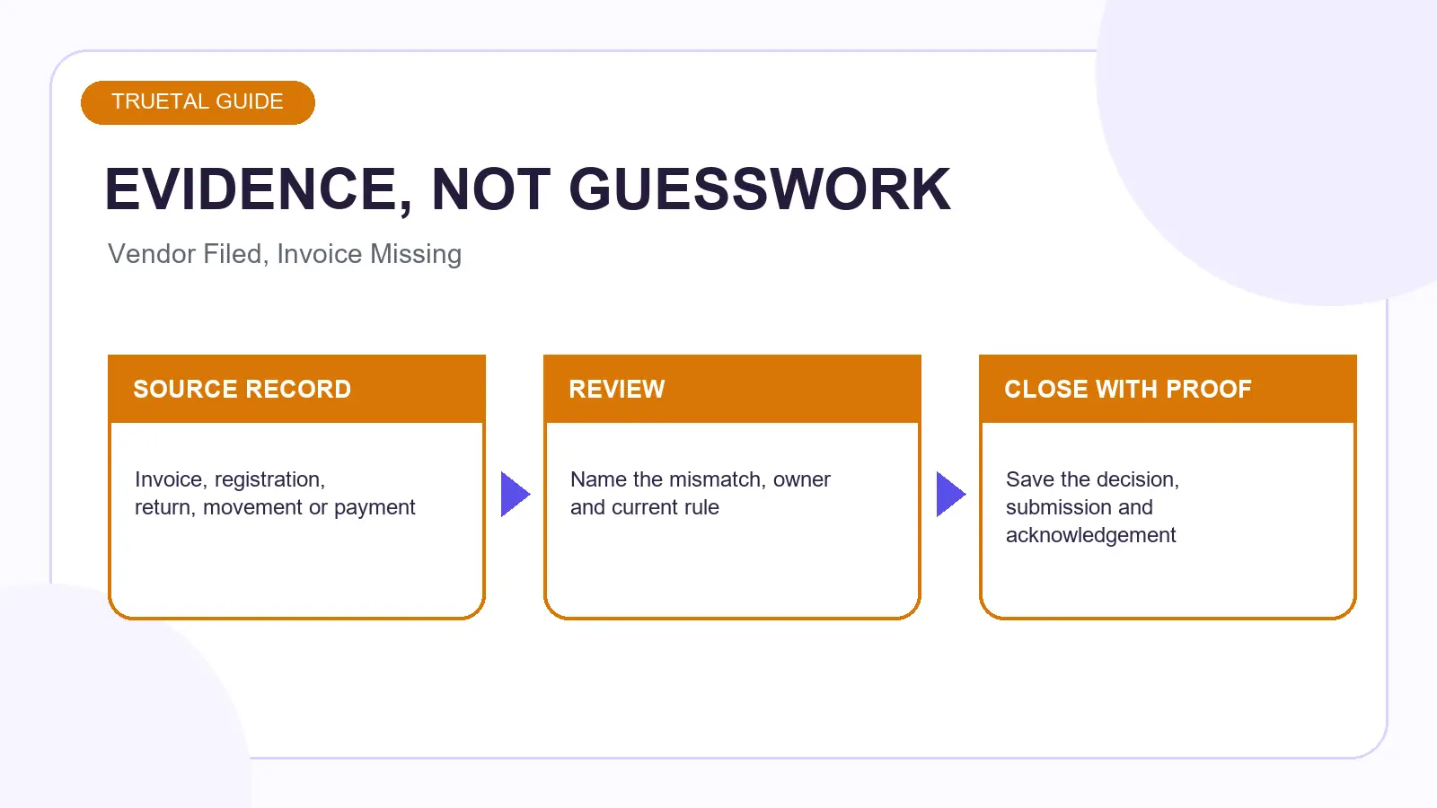 Worked evidence example for Vendor Filed GST but Invoice Is Missing From GSTR-2B — What Now?