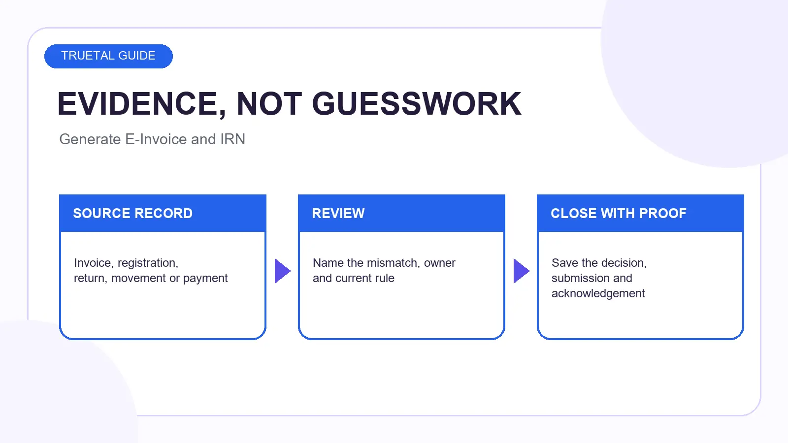 Worked evidence example for How to Generate an E-Invoice and IRN Under GST