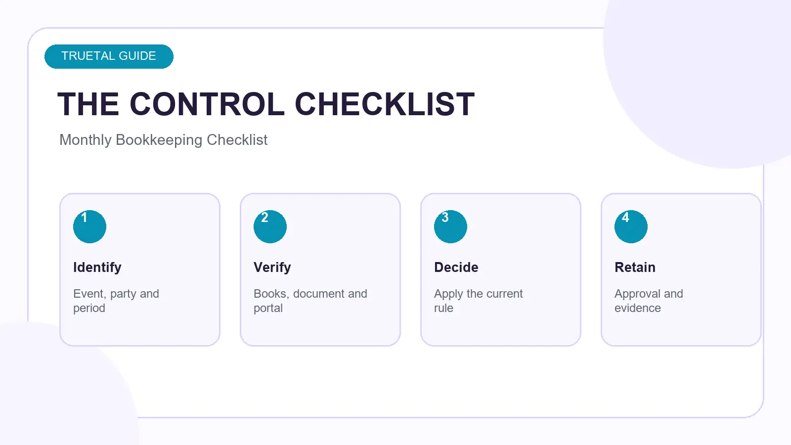 Decision checklist for Bookkeeping for Small Businesses: Monthly Checklist