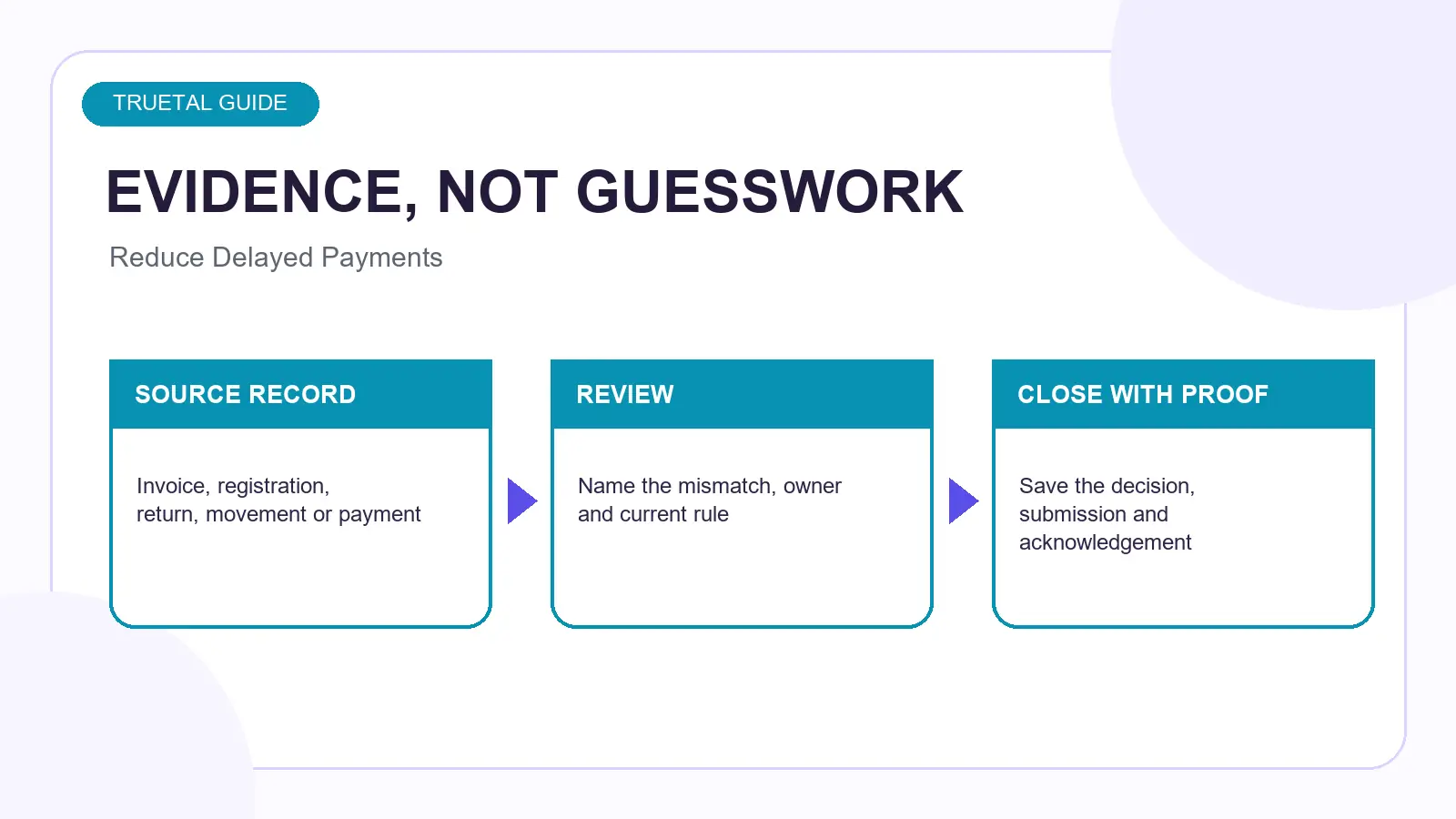 Worked evidence example for Outstanding Receivables: How to Reduce Delayed Customer Payments